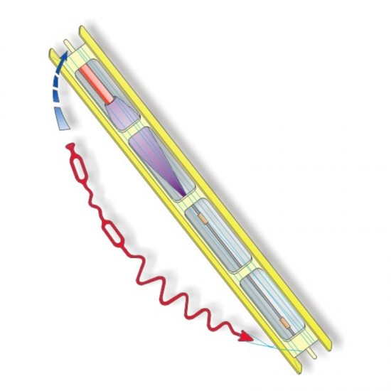 Ancore Elastic Stonfo - Ancore Elastic Scarite Dimensiunea 1